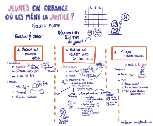 colloque jeunes errance outils intersectoriels heldb