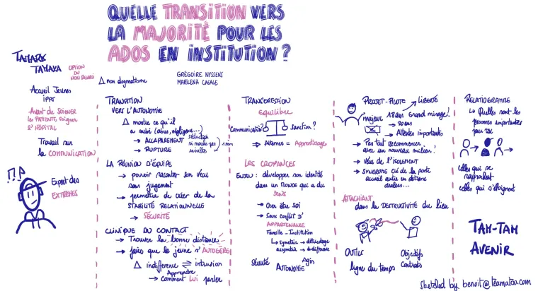 colloque jeunes errance outils intersectoriels heldb