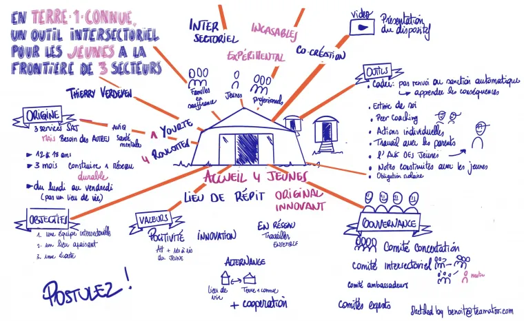 colloque jeunes errance outils intersectoriels heldb